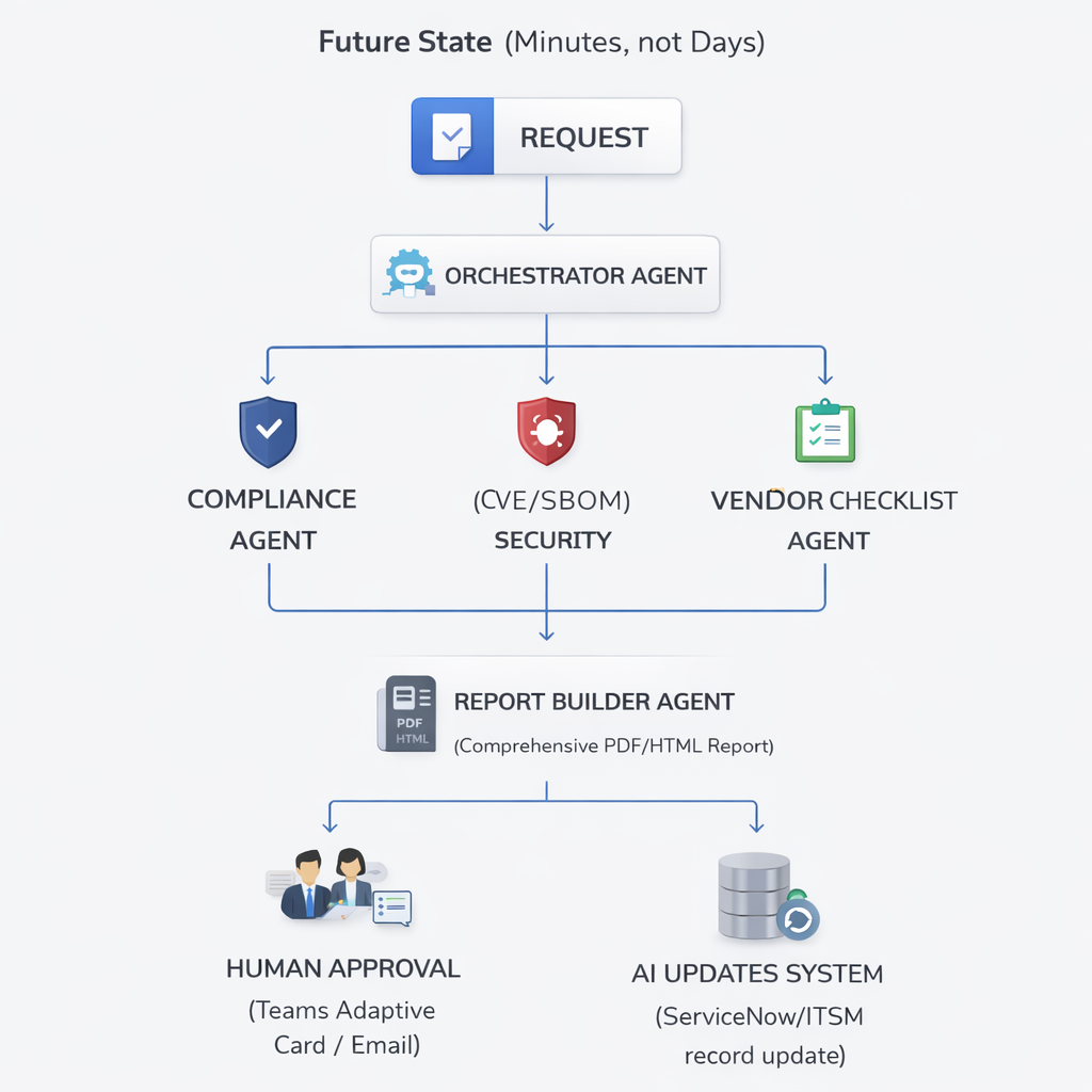 Architecture Overview